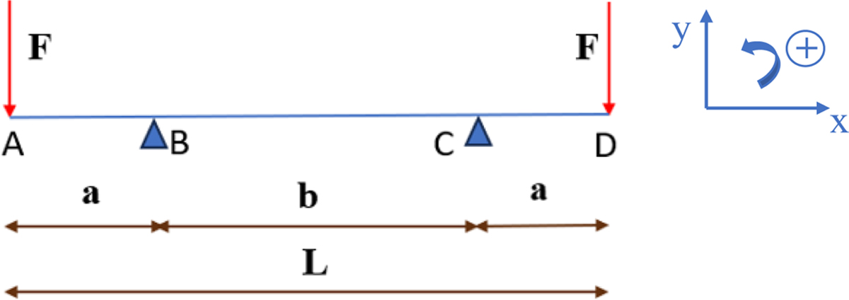 Fig. 2 Refer to the following caption and surrounding text.