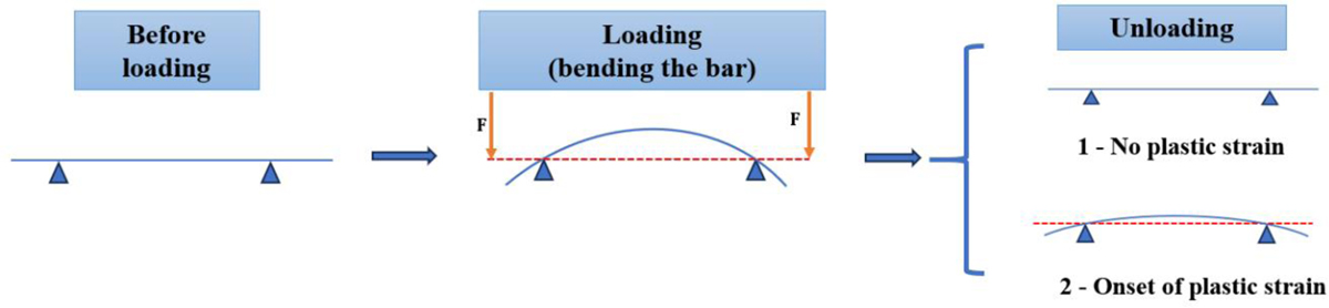 Fig. 4 Refer to the following caption and surrounding text.