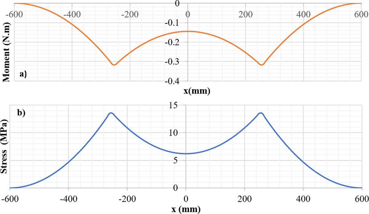 Fig. 6 Refer to the following caption and surrounding text.