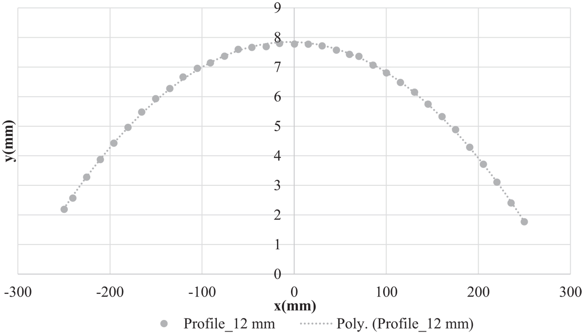 Fig. 7 Refer to the following caption and surrounding text.