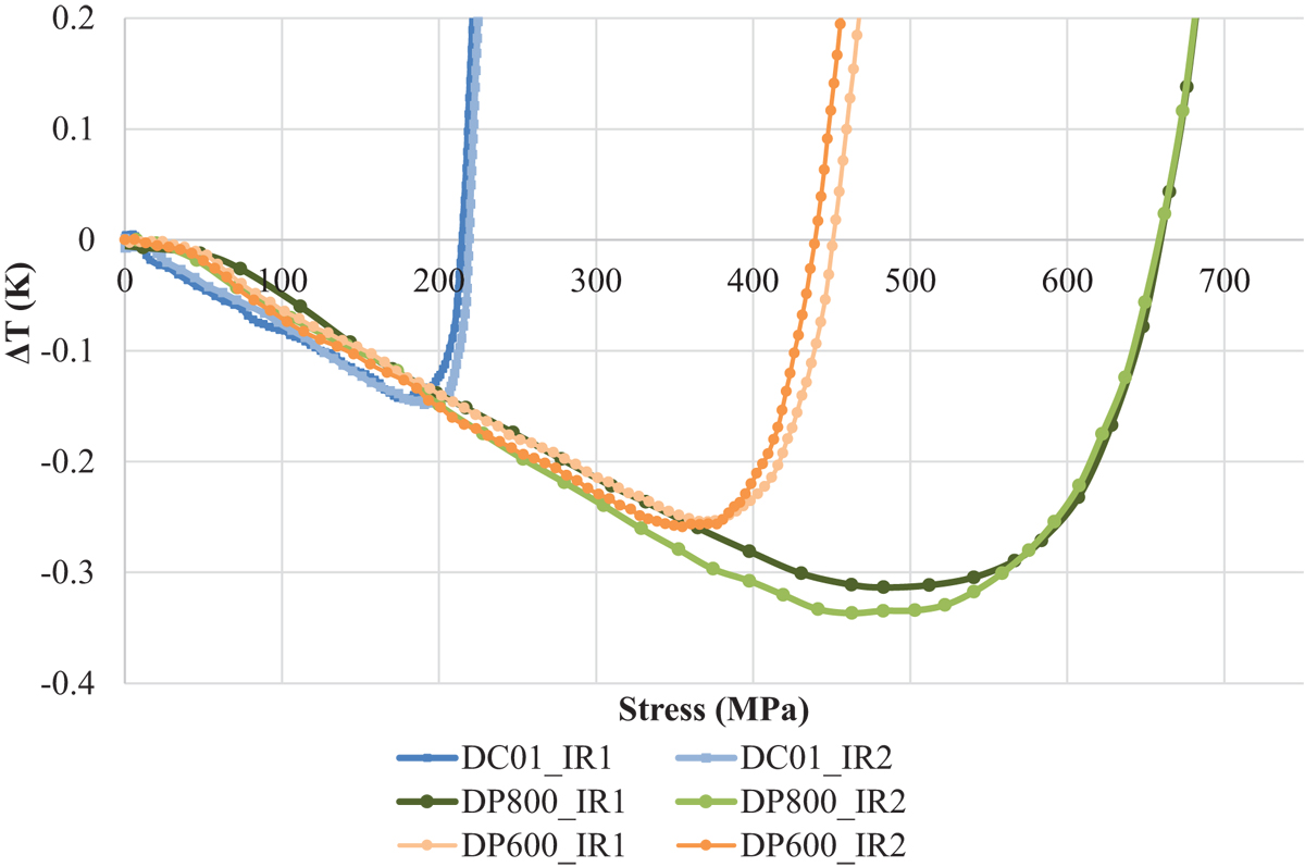 Fig. 9 Refer to the following caption and surrounding text.