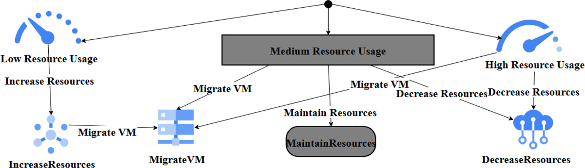 Fig. 1 Refer to the following caption and surrounding text.