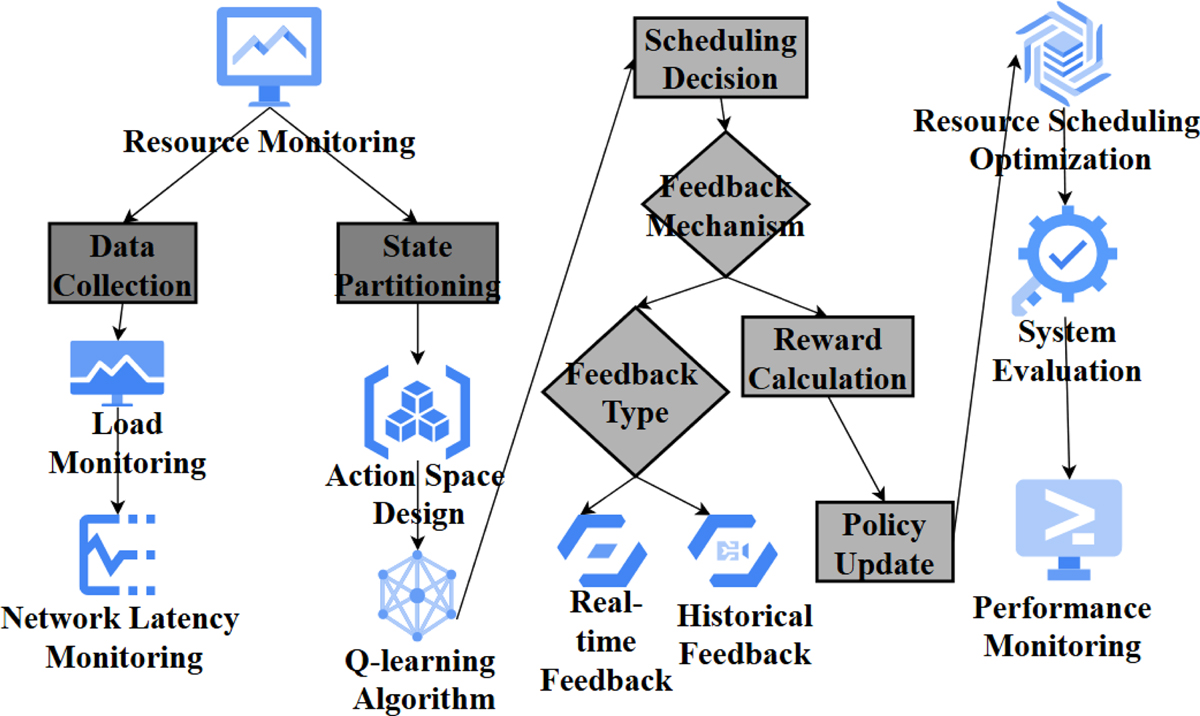 Fig. 3 Refer to the following caption and surrounding text.