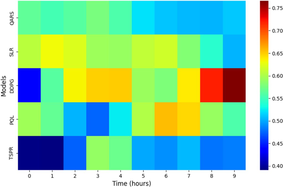 Fig. 5 Refer to the following caption and surrounding text.