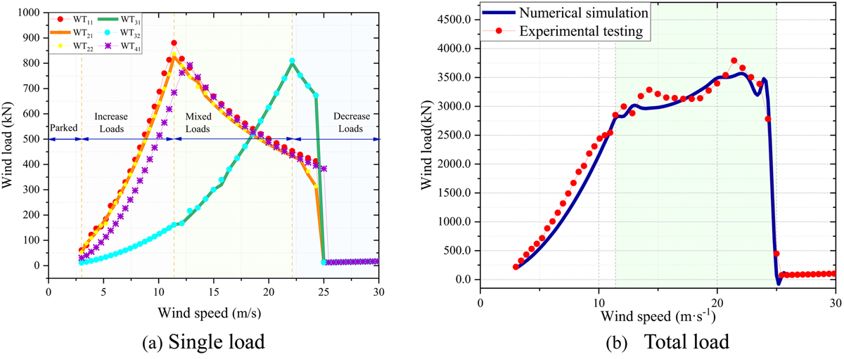 Fig. 15 Refer to the following caption and surrounding text.