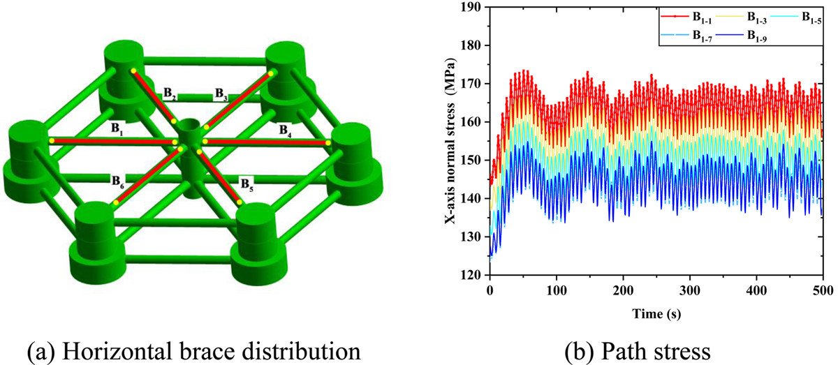 Fig. 16 Refer to the following caption and surrounding text.