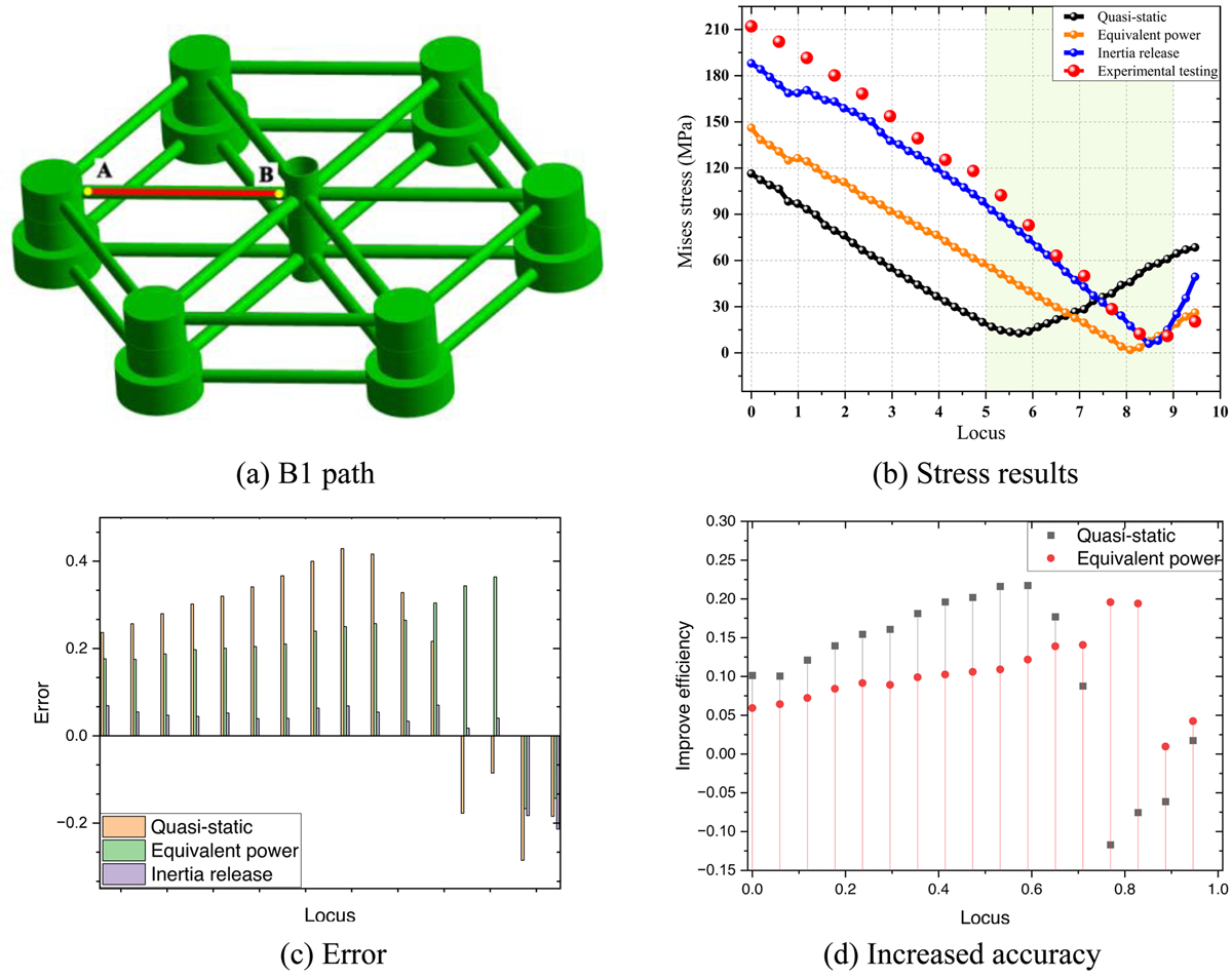 Fig. 18 Refer to the following caption and surrounding text.