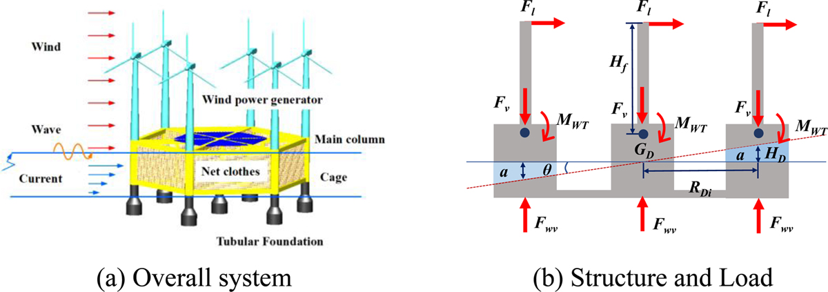 Fig. 2 Refer to the following caption and surrounding text.