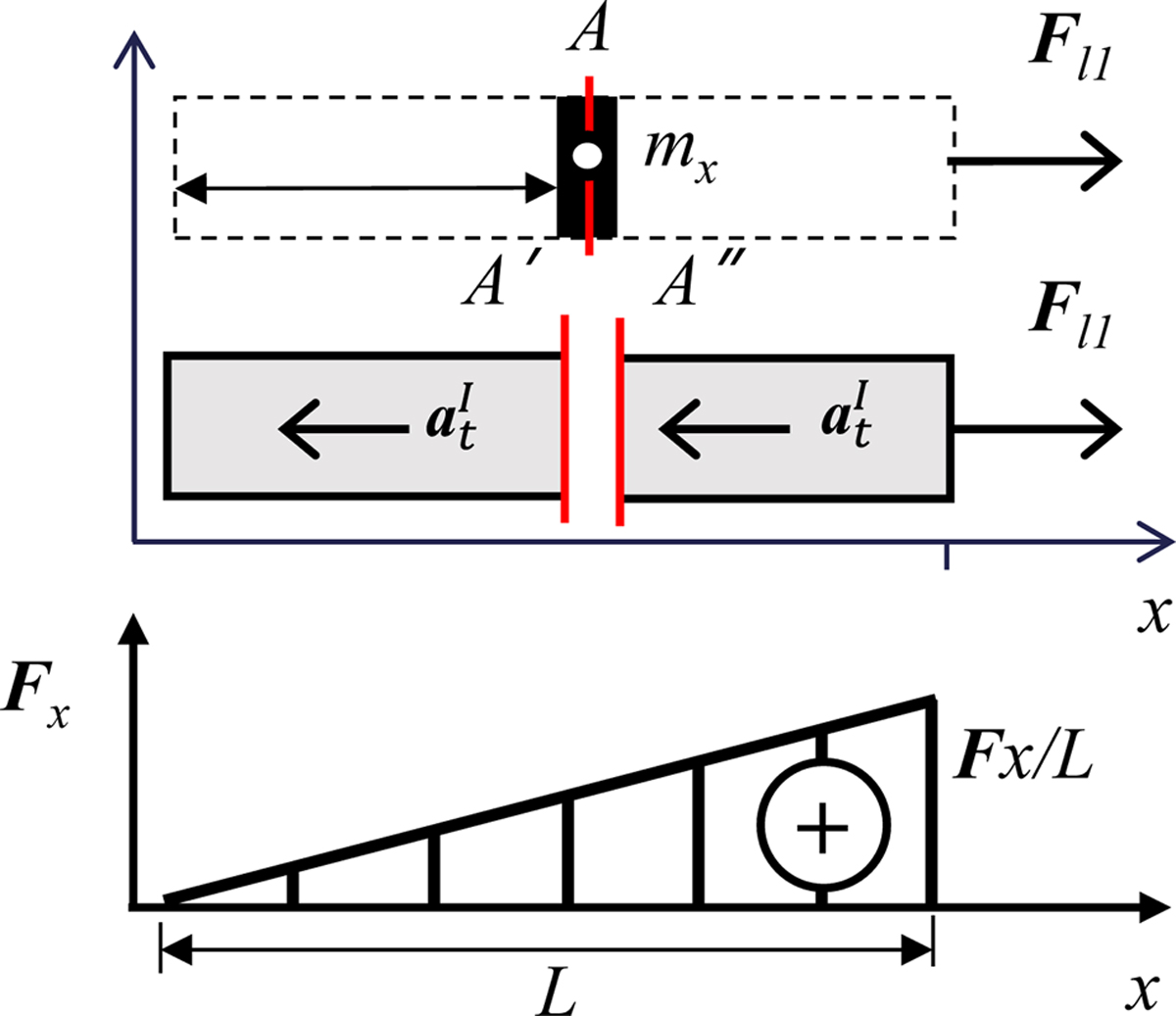 Fig. 3 Refer to the following caption and surrounding text.