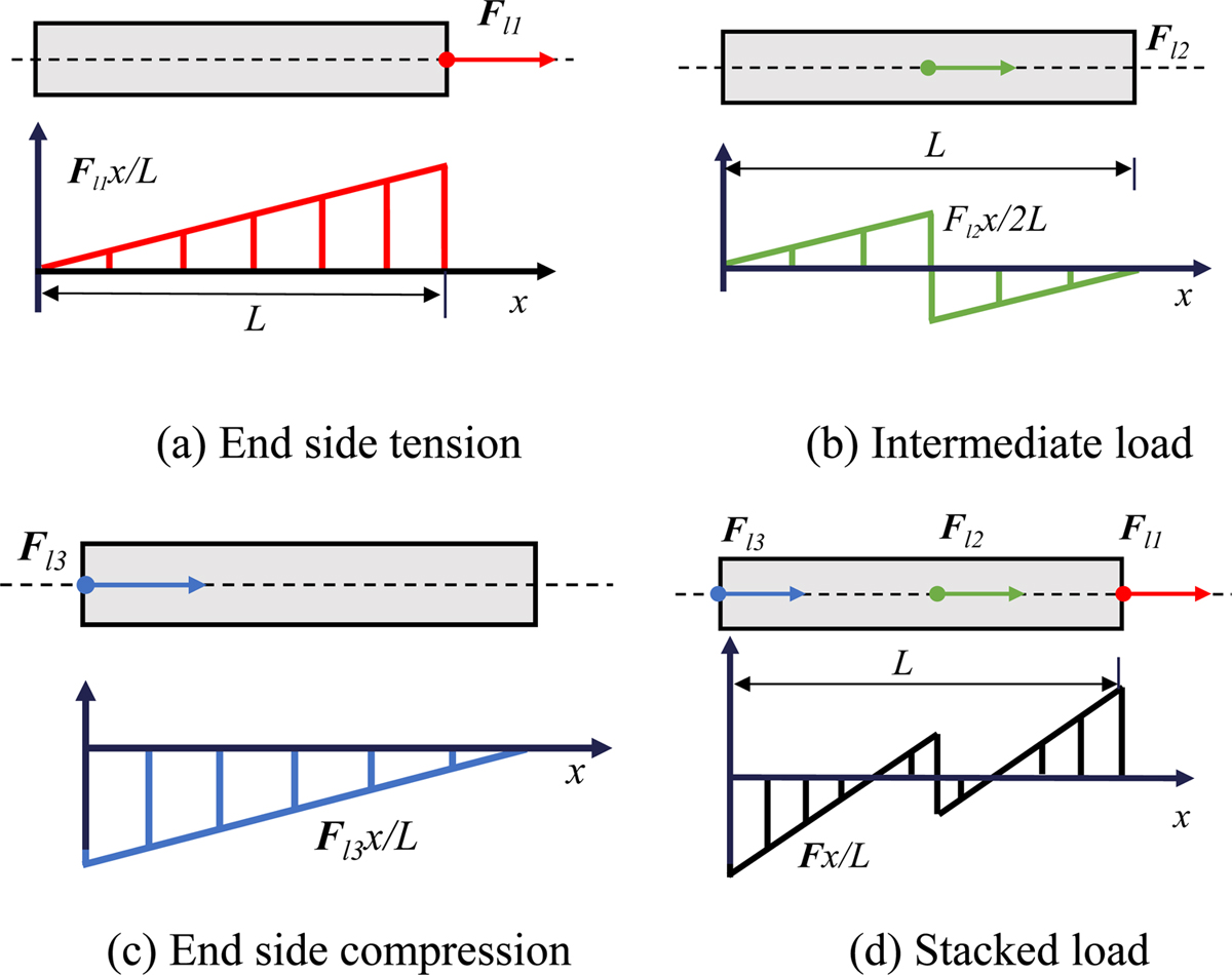 Fig. 4 Refer to the following caption and surrounding text.