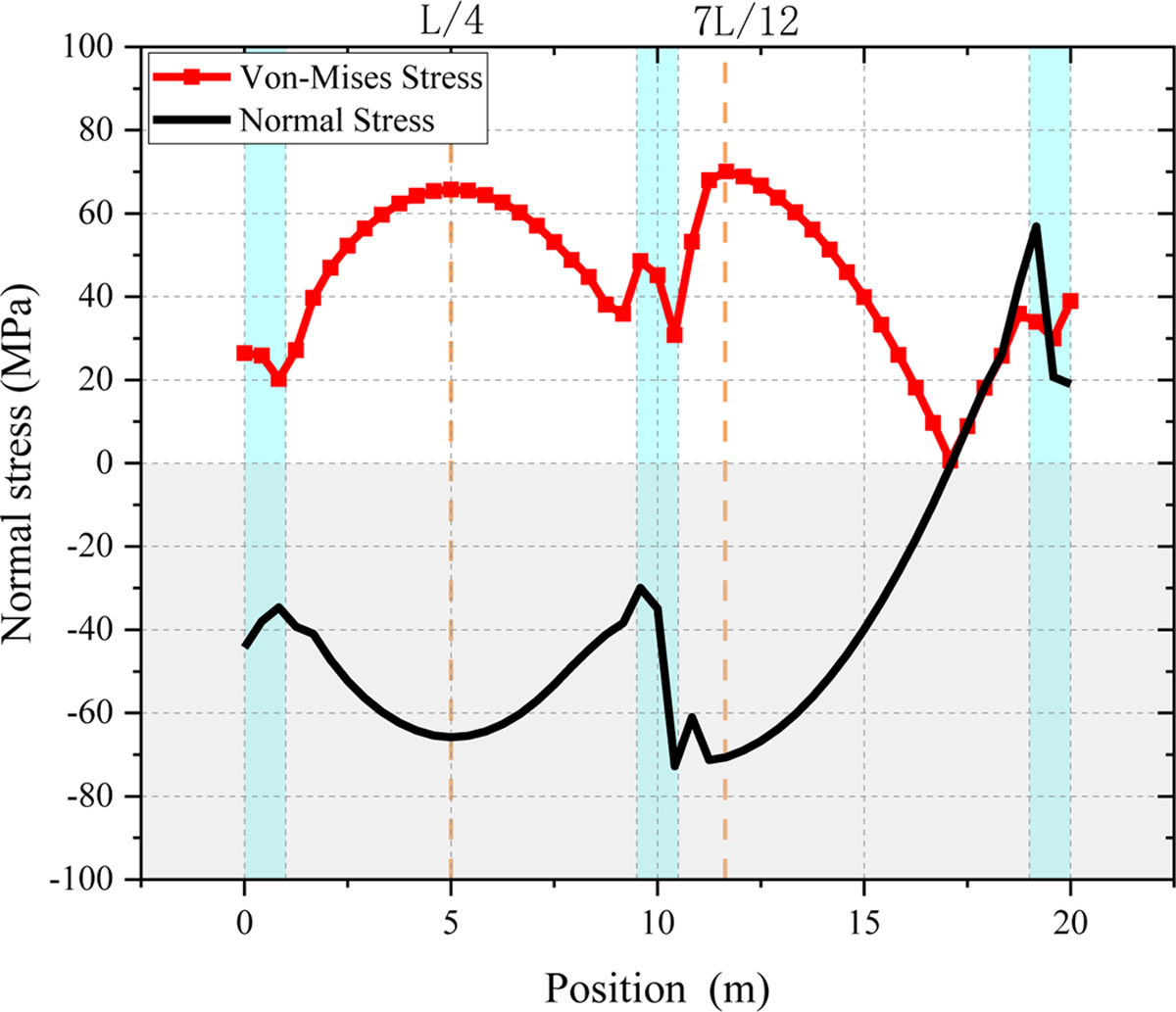 Fig. 8 Refer to the following caption and surrounding text.