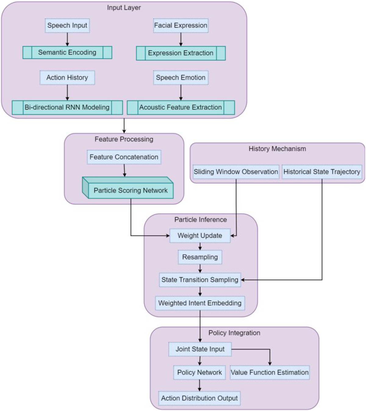 Fig. 1 Refer to the following caption and surrounding text.