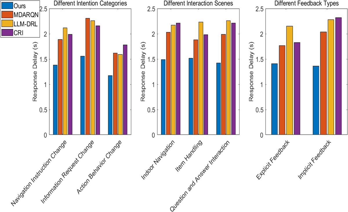 Fig. 3 Refer to the following caption and surrounding text.