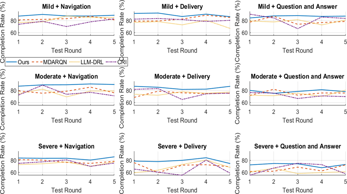 Fig. 5 Refer to the following caption and surrounding text.