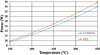 Thumbnail: Fig. 11 Refer to the following caption and surrounding text.