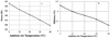 Thumbnail: Fig. 14 Refer to the following caption and surrounding text.
