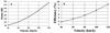 Thumbnail: Fig. 15 Refer to the following caption and surrounding text.