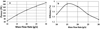 Thumbnail: Fig. 16 Refer to the following caption and surrounding text.
