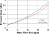 Thumbnail: Fig. 17 Refer to the following caption and surrounding text.