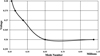 Thumbnail: Fig. 6 Refer to the following caption and surrounding text.