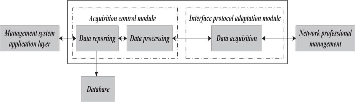 Fig. 1 Refer to the following caption and surrounding text.