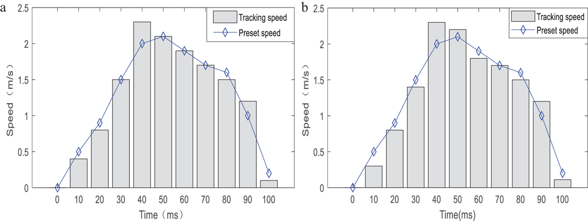 Fig. 4 Refer to the following caption and surrounding text.
