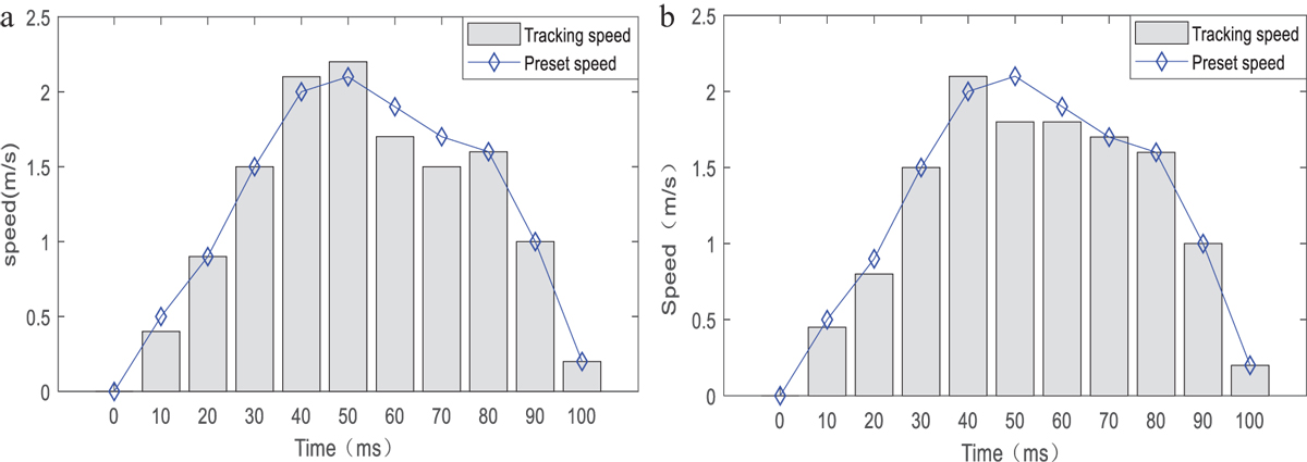 Fig. 5 Refer to the following caption and surrounding text.