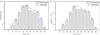 Thumbnail: Fig. 5 Refer to the following caption and surrounding text.
