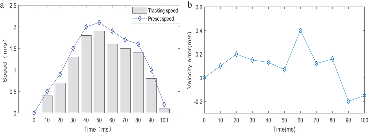 Fig. 6 Refer to the following caption and surrounding text.