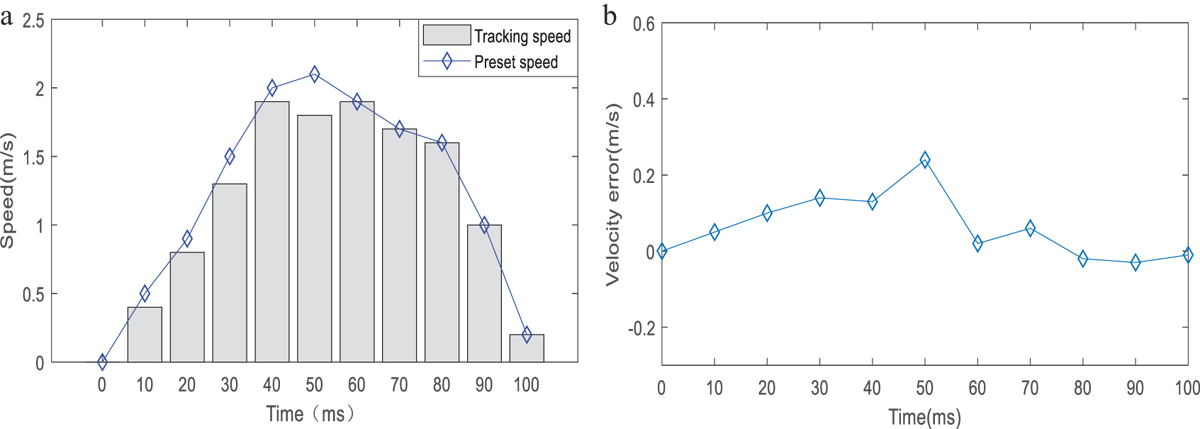 Fig. 7 Refer to the following caption and surrounding text.