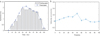 Thumbnail: Fig. 7 Refer to the following caption and surrounding text.