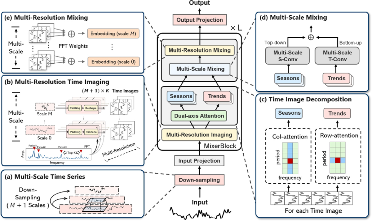 Fig. 1 Refer to the following caption and surrounding text.