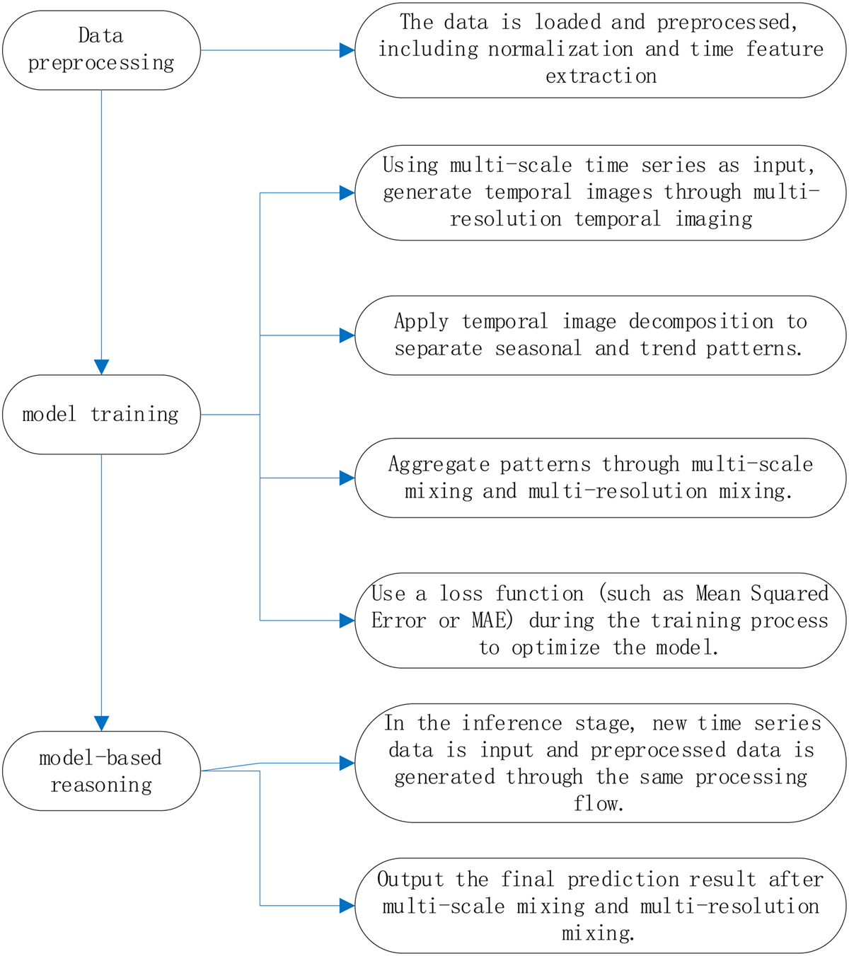 Fig. 2 Refer to the following caption and surrounding text.