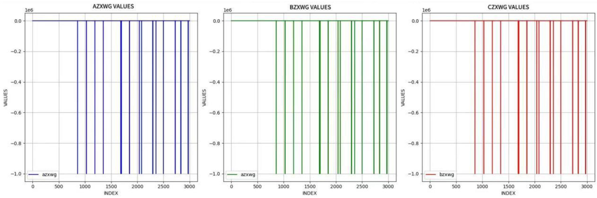 Fig. 5 Refer to the following caption and surrounding text.