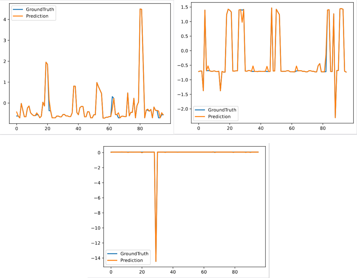 Fig. 6 Refer to the following caption and surrounding text.