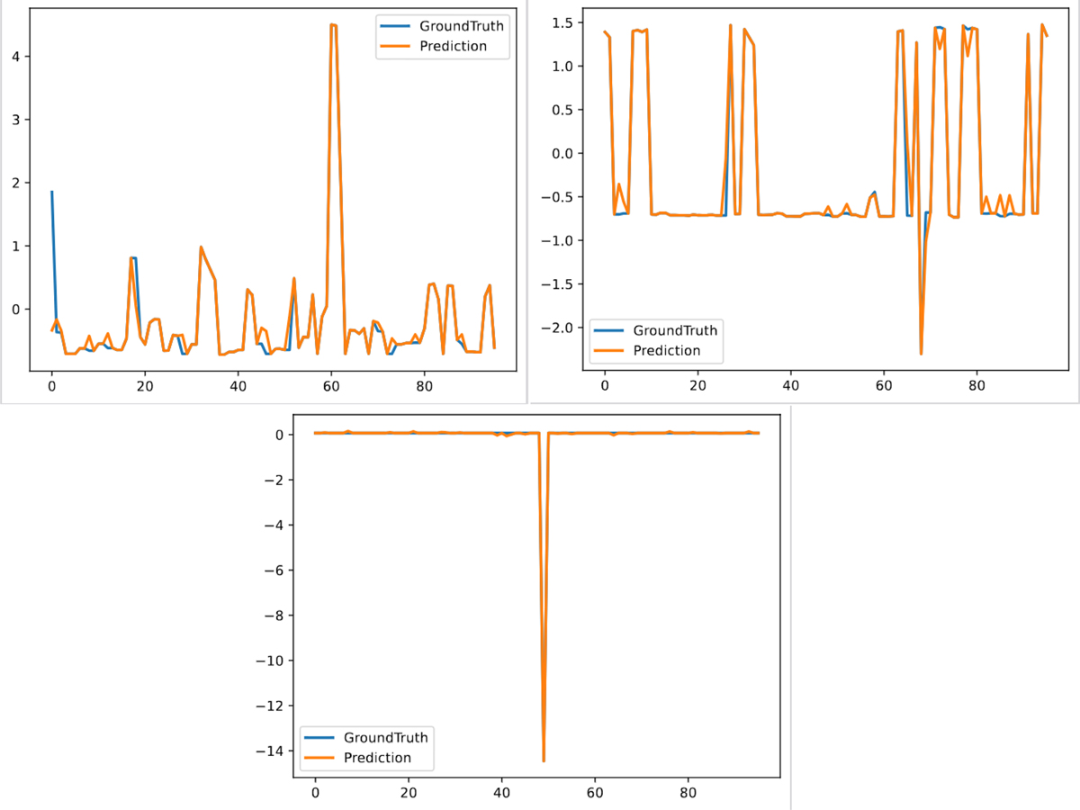 Fig. 7 Refer to the following caption and surrounding text.