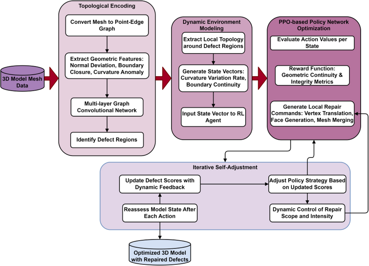 Fig. 1 Refer to the following caption and surrounding text.