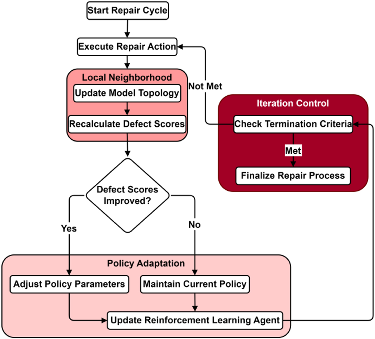 Fig. 2 Refer to the following caption and surrounding text.
