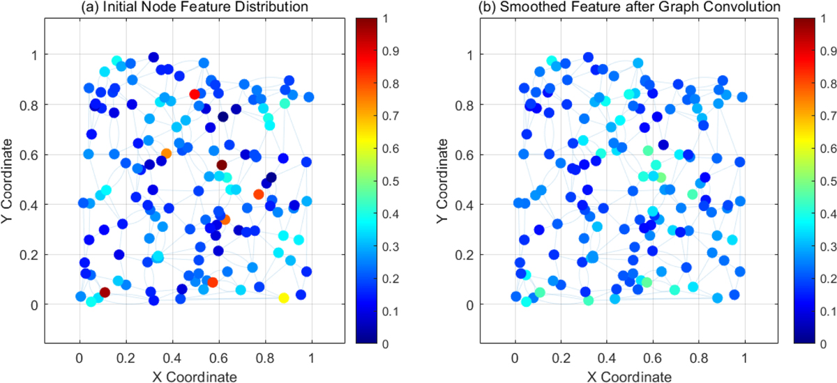 Fig. 4 Refer to the following caption and surrounding text.