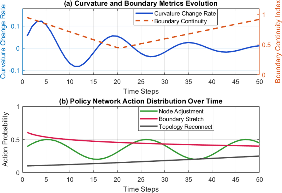 Fig. 5 Refer to the following caption and surrounding text.