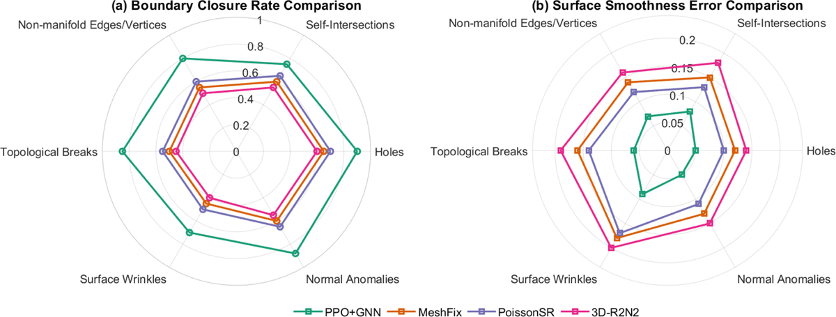 Fig. 7 Refer to the following caption and surrounding text.