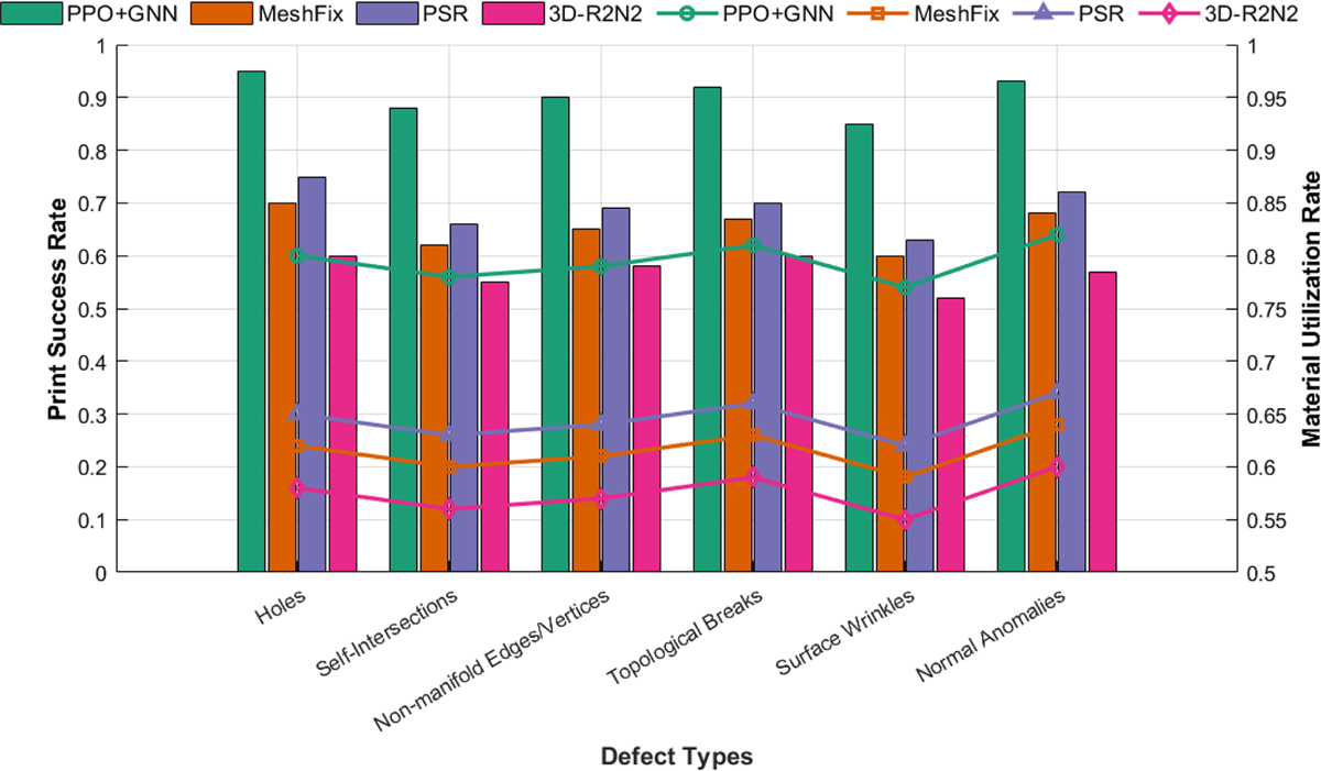 Fig. 8 Refer to the following caption and surrounding text.