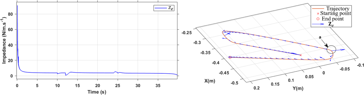 Fig. 10 Refer to the following caption and surrounding text.