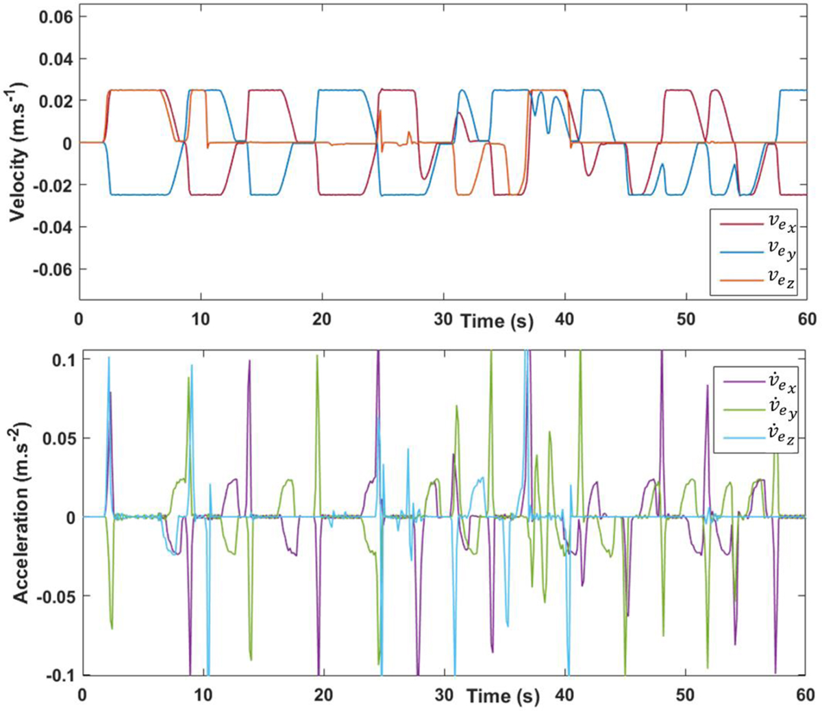 Fig. 16 Refer to the following caption and surrounding text.