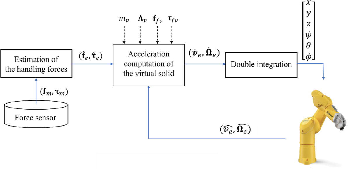 Fig. 4 Refer to the following caption and surrounding text.