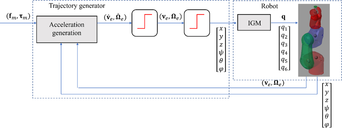 Fig. 6 Refer to the following caption and surrounding text.