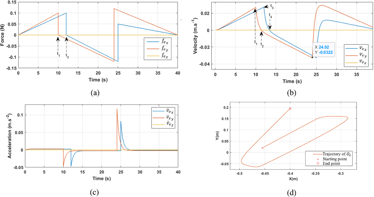 Fig. 7 Refer to the following caption and surrounding text.