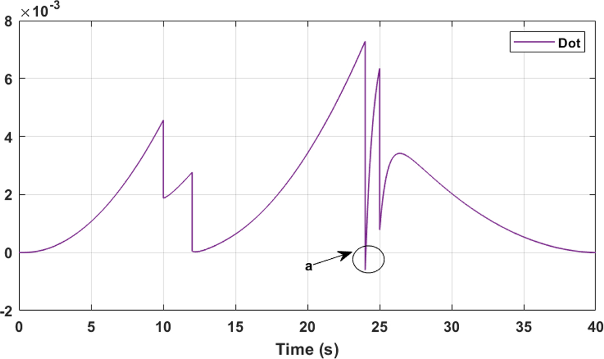 Fig. 8 Refer to the following caption and surrounding text.