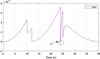 Thumbnail: Fig. 8 Refer to the following caption and surrounding text.