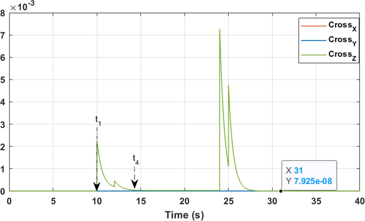 Figure 9 Refer to the following caption and surrounding text.